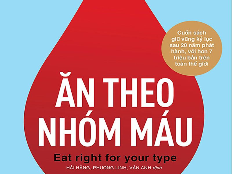 Ăn Theo Nhóm Máu